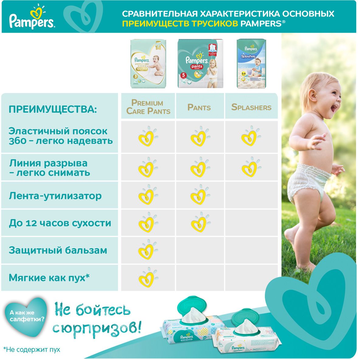 Pampers  Pants 12-17  ( 5) 152 