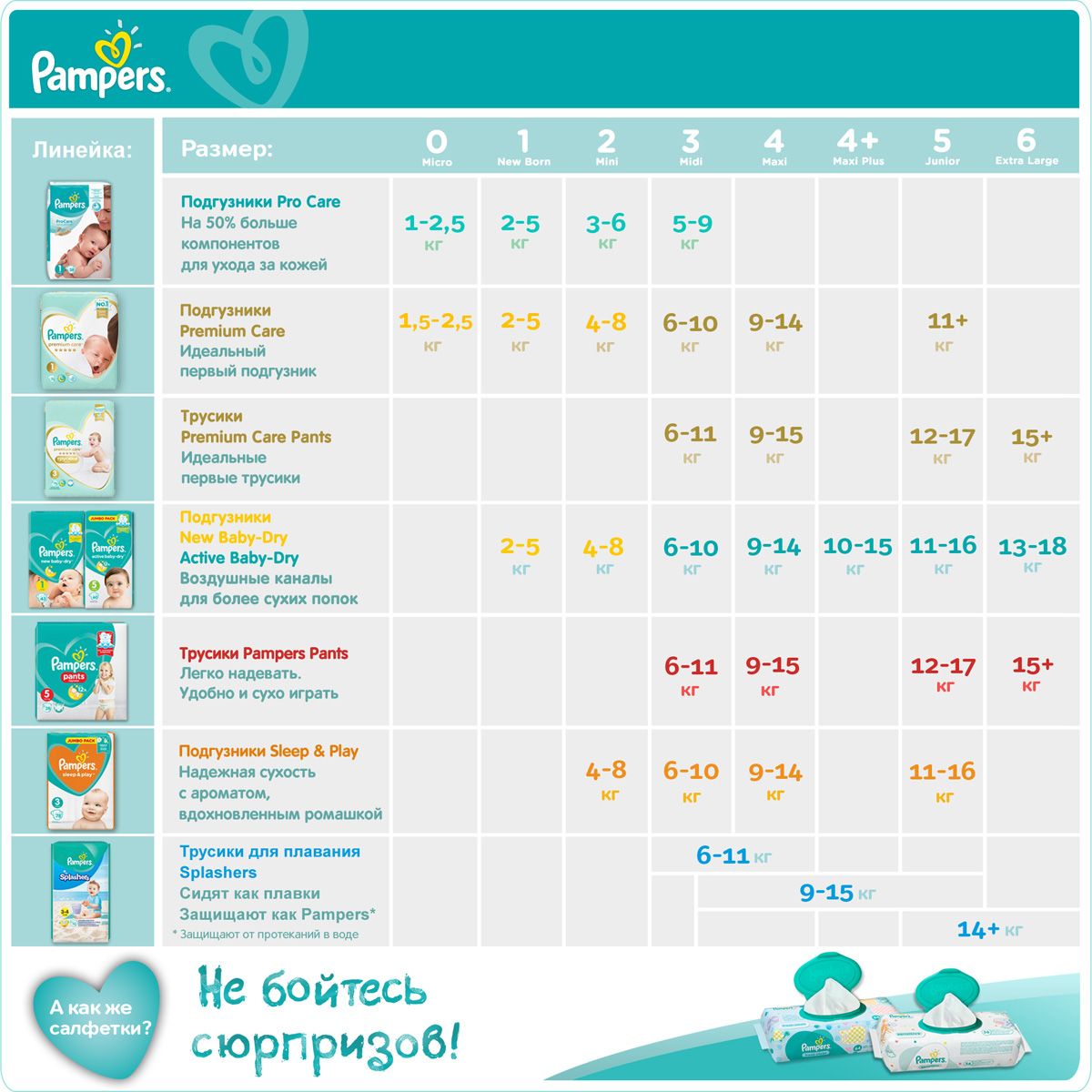 Pampers  Pants 15+  ( 6) 132 